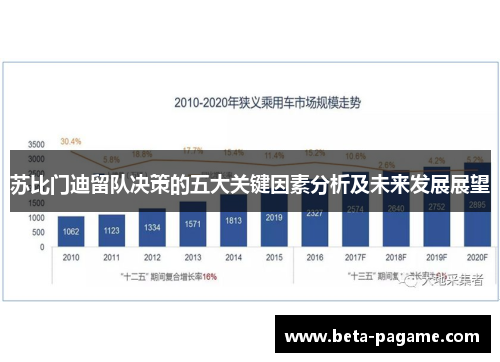 苏比门迪留队决策的五大关键因素分析及未来发展展望