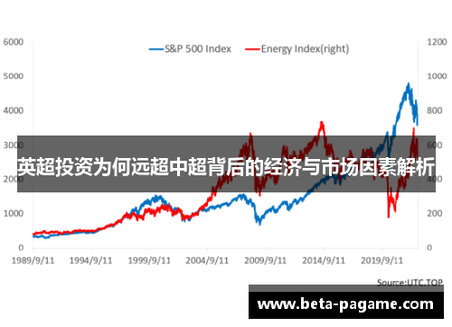英超投资为何远超中超背后的经济与市场因素解析