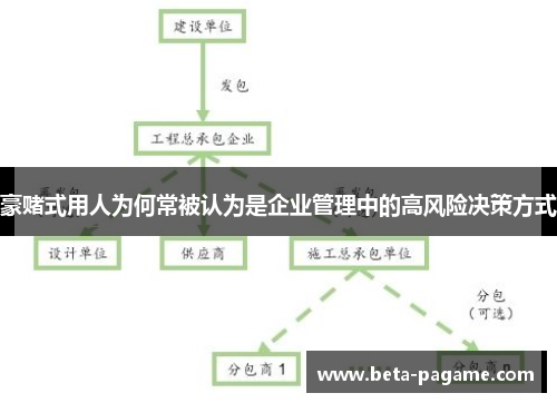 豪赌式用人为何常被认为是企业管理中的高风险决策方式