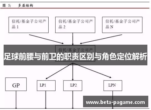 足球前腰与前卫的职责区别与角色定位解析